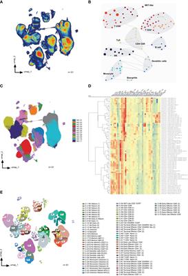 Circulating immunome fingerprint in eosinophilic esophagitis is associated with clinical response to proton pump inhibitor treatment